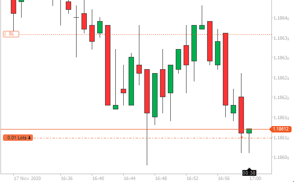cTrader Candle High-Low Stop Loss
